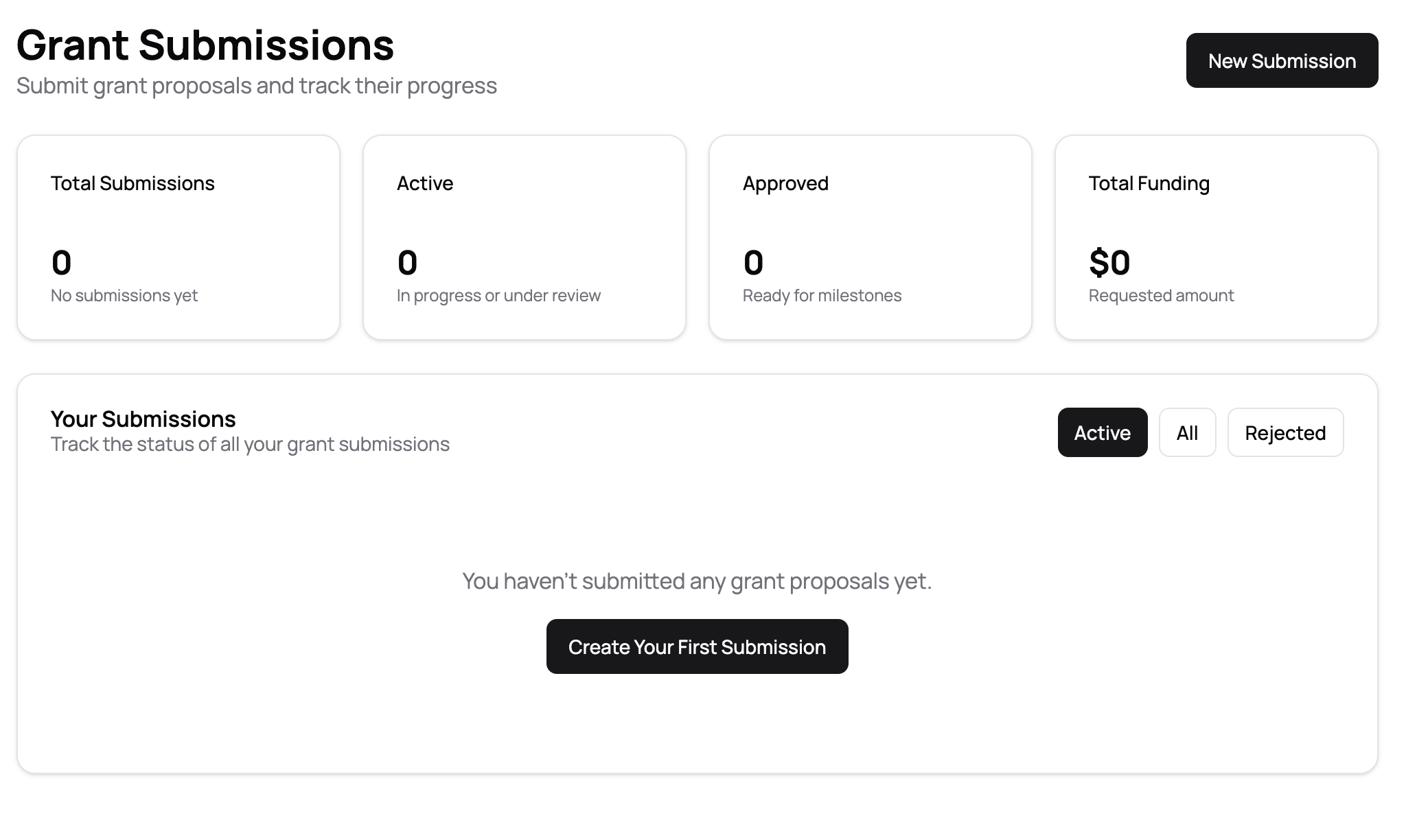 Submissions Dashboard Empty