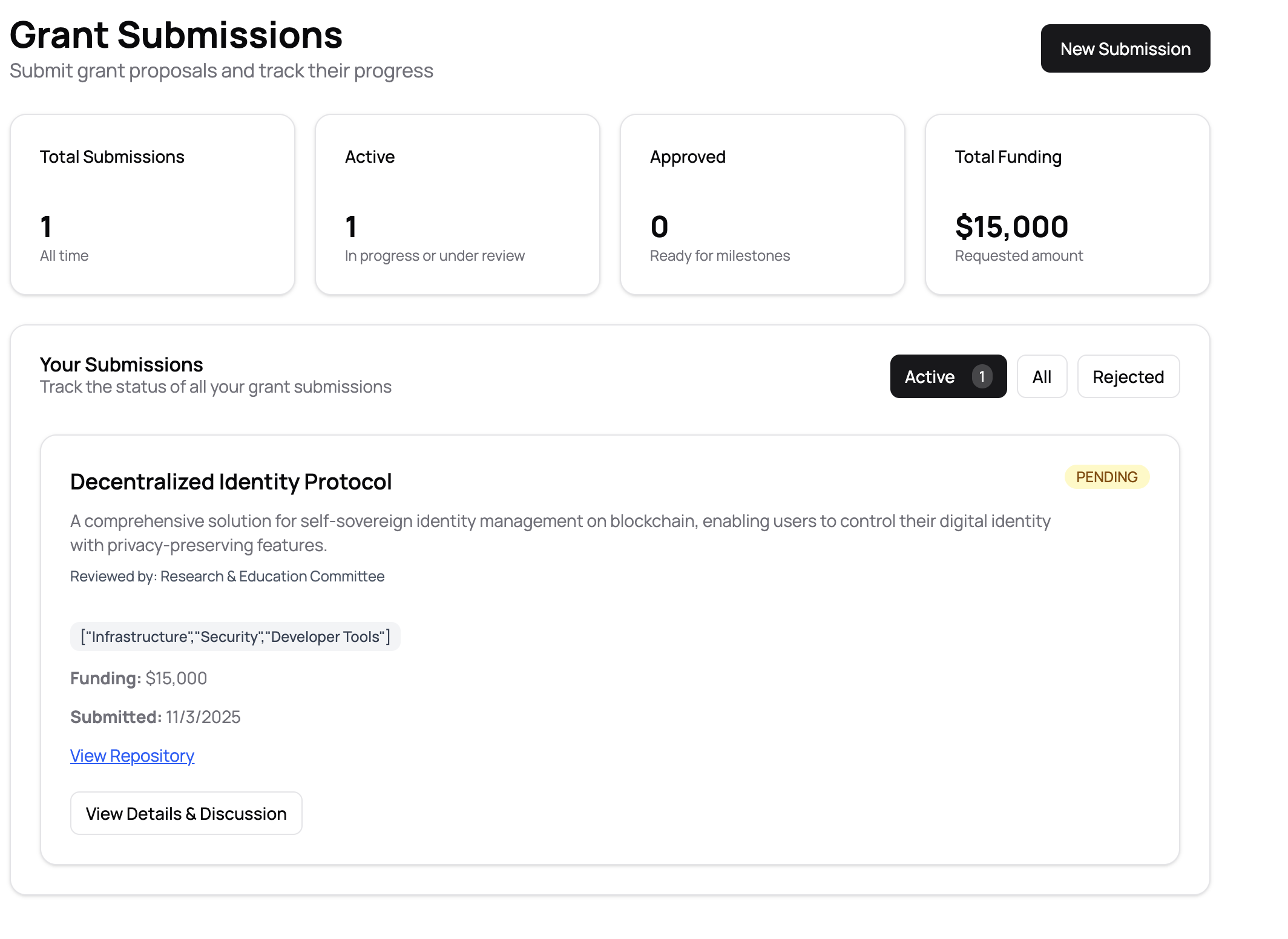 Submissions Dashboard With Submissions